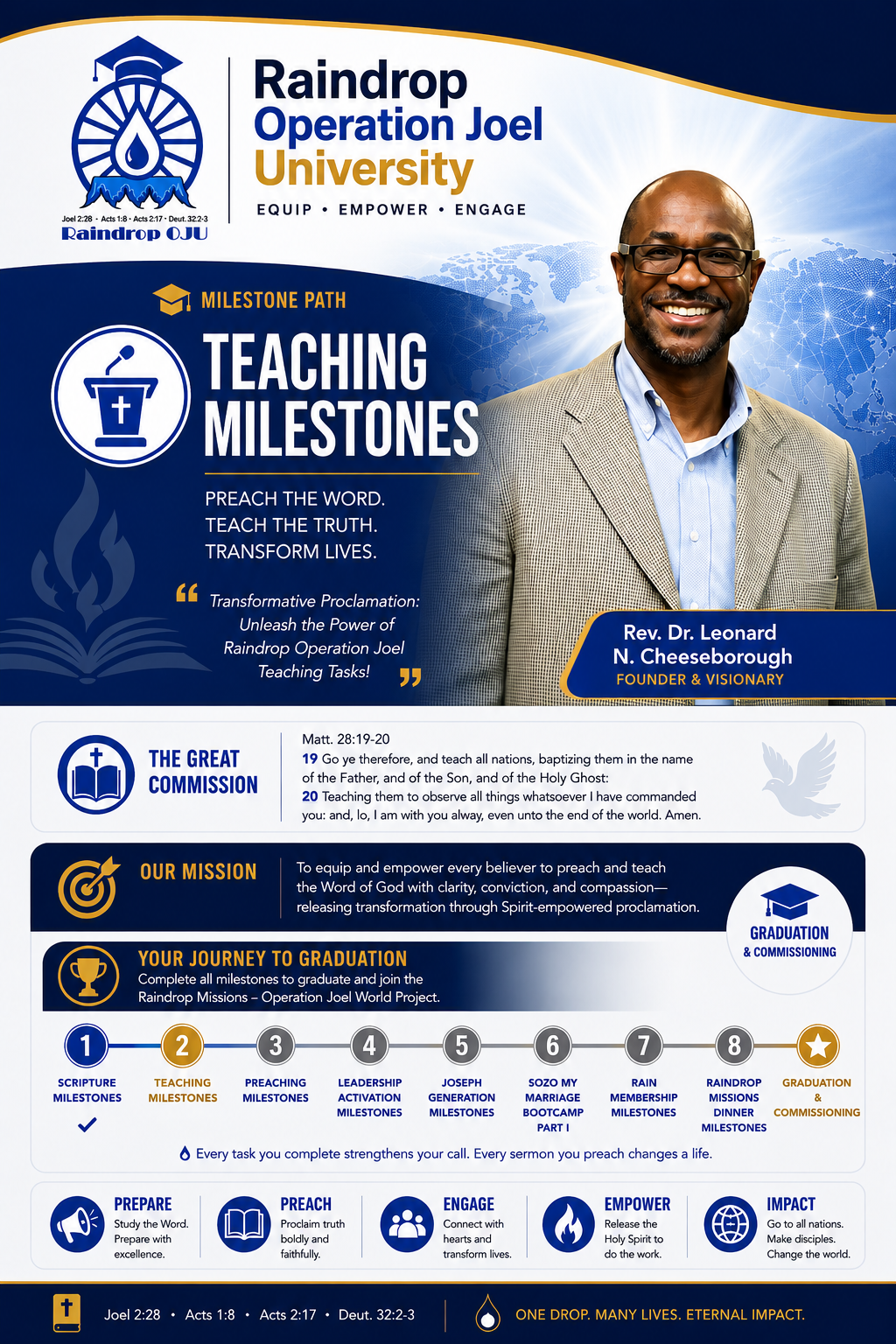 Raindrop Operation Joel University — Teaching Milestones